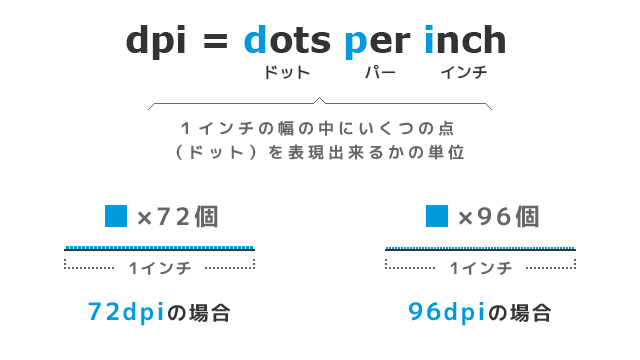 dots_per_inch