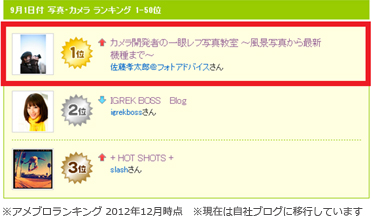 9月1日付　写真・カメラランキング　1-50位